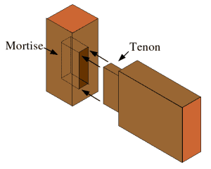 Réalisation de tenon en série